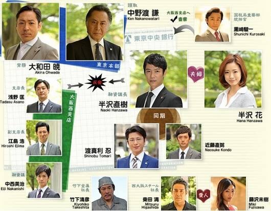 半沢直樹】堺雅人✕上戸彩✕香川照之 | ∠かなめまよの胸はって行け