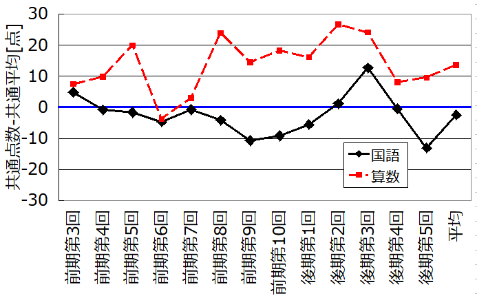日能研】2025通年 4年 全国公開模試 全8回 ＋記述力模試＋難関