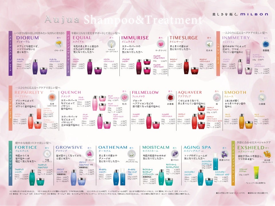 Aujuaインメトリィセラム・ミルクはどこで買える？正規価格は？】東京