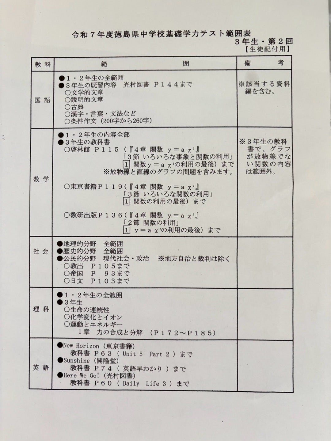 令和7年徳島県基礎学力テスト | 徳島県で犬2匹と一緒に暮らす家庭教師