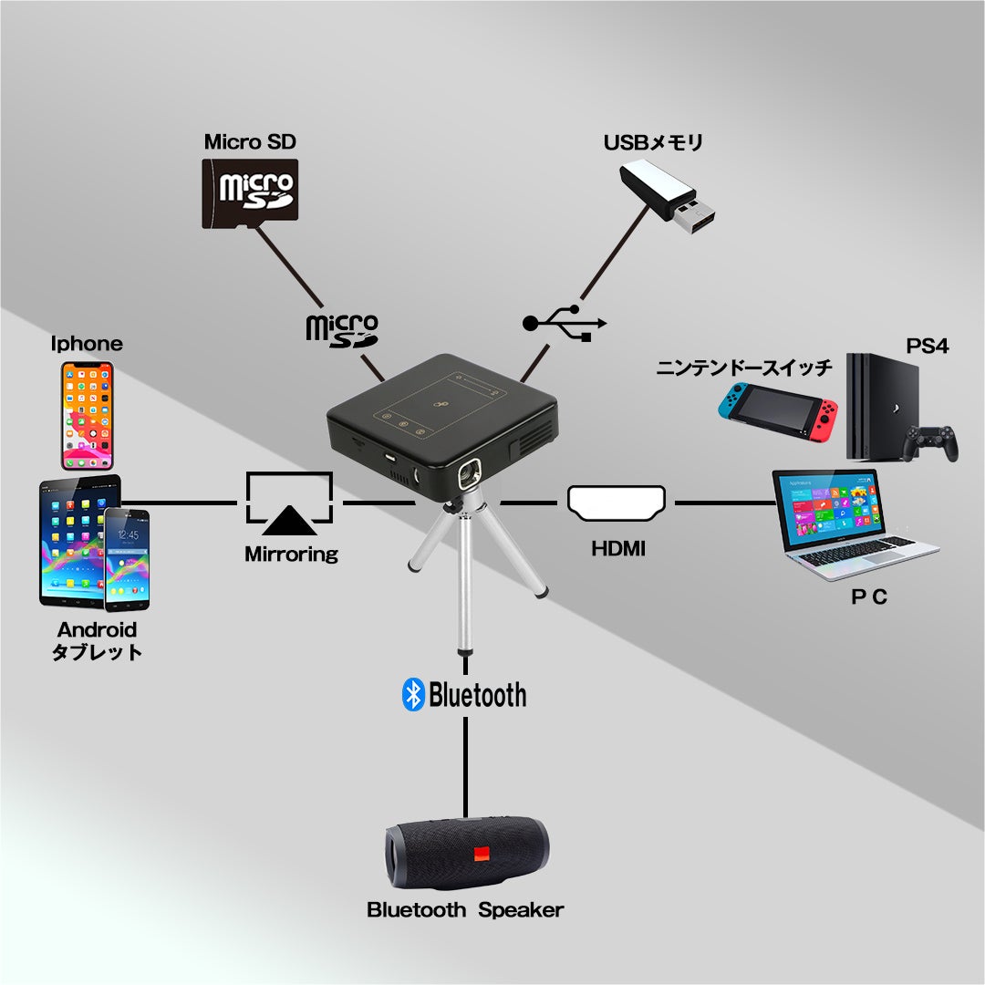 手のひらサイズで最大300インチ！超小型スマートプロジェクター SP05