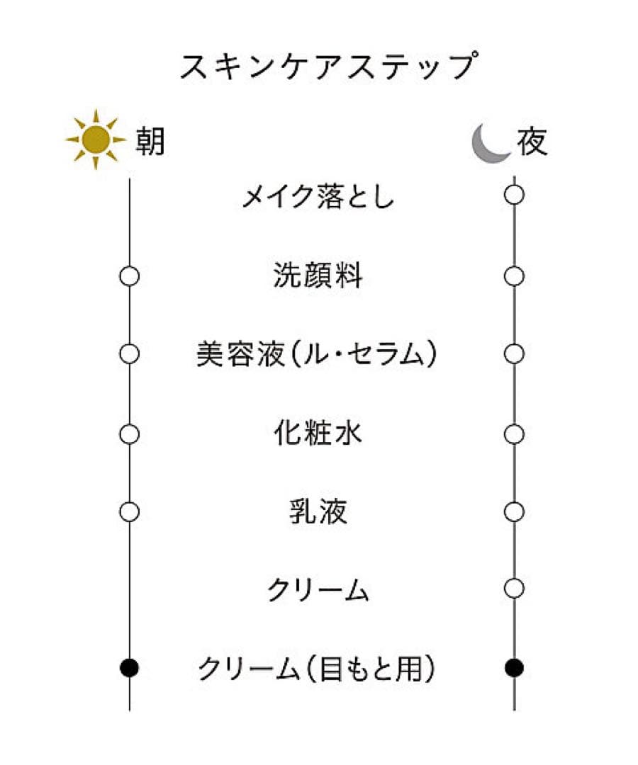 ❣️感謝セール②❣️美品40包❣️クレームイユーＳ❣️国内正規品