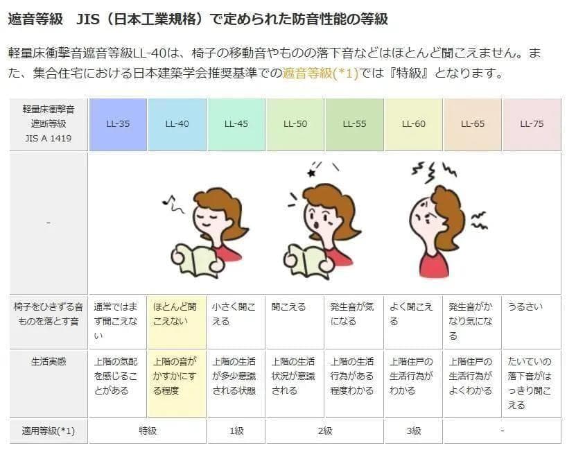 《静床ライト》オフホワイト《7ケース》１ケース10枚入り　新品