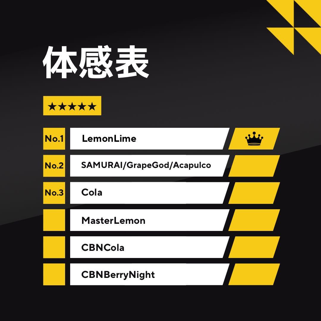 xyz様専用【人気No.1】霞の境GrapeGod H4CBH 0.5mlグレー - メルカリ