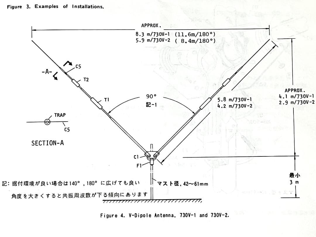 【手渡し限定】クリエイト７３０V－２　HF帯　３バンド　V型ダイポール　中古品