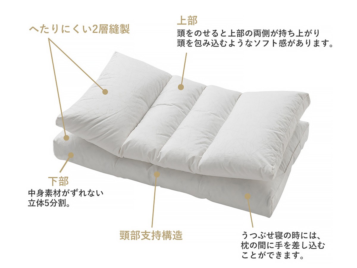 LOFTY 5セルピロー パピヨン / ロフテー 5セルピロー パピヨン