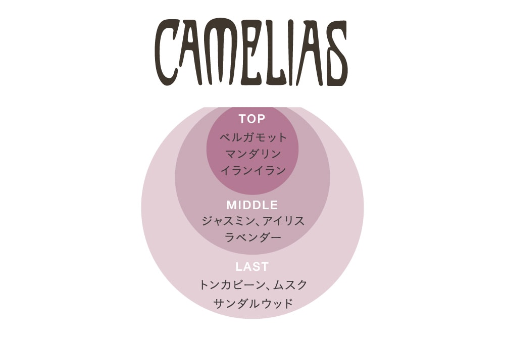 オードトワレ95mL カメリア(オードトワレ)｜フレグランス│MUCHA