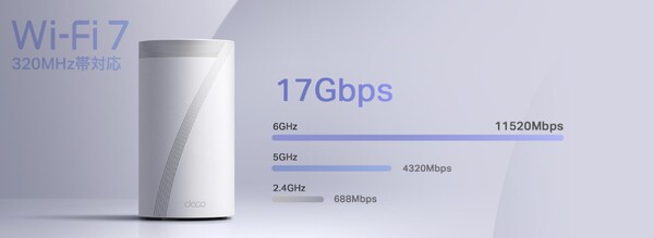 ASCII.jp：TP-Link、320MHz帯対応のトライバンドWi-Fi 7ルーター