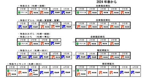 JR北海道、北斗などの特急列車を全車指定席に - Impress Watch