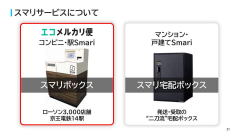 メルカリ、100サイズまで730円で送れる「エコメルカリ便」 - Impress Watch