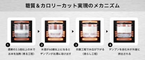 四角になった糖質カット炊飯器ロカボ - 家電 Watch