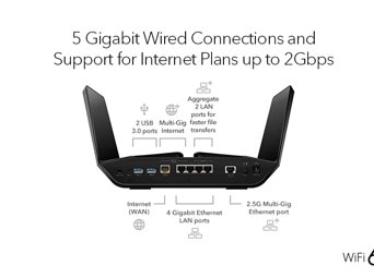 WiFi 6 Router with up to 10.8Gbps Speeds - Nighthawk RAX200 - NETGEAR