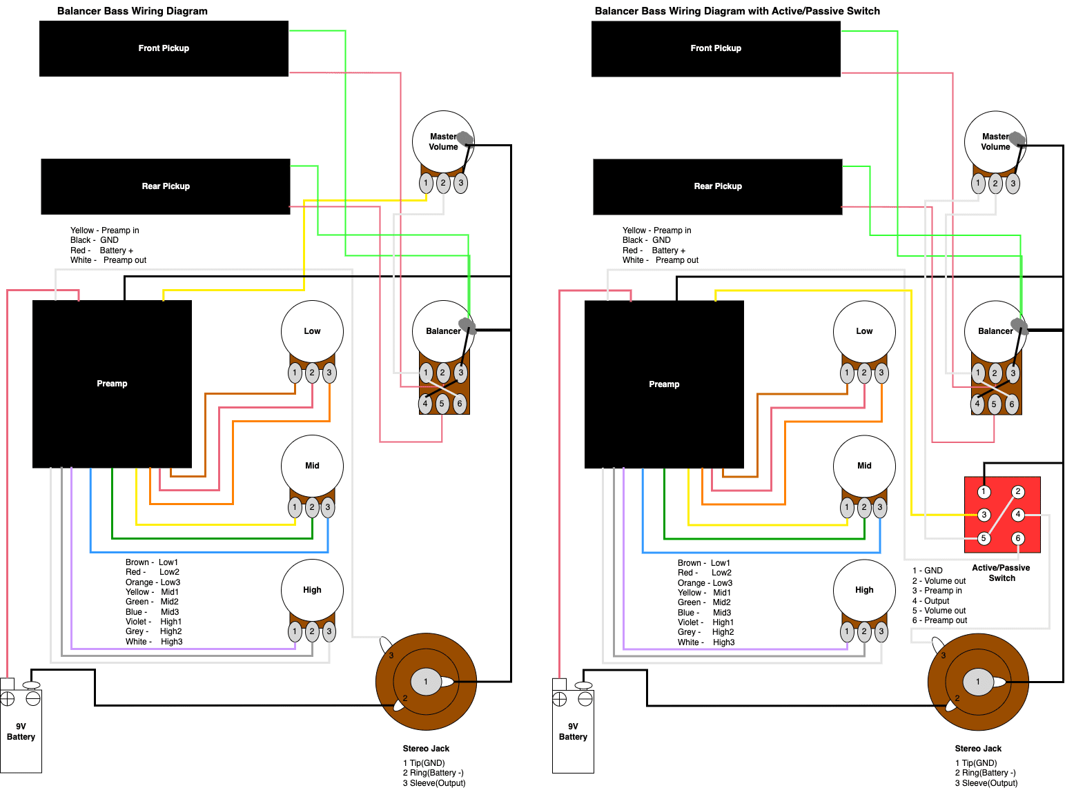 ベース用アクティブサーキット Penetrator｜よしだけい