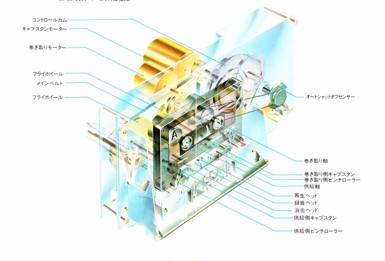 ナカミチの考察(VOL.1)] ZX-7 カセットデッキ - テープマニアに贈る高