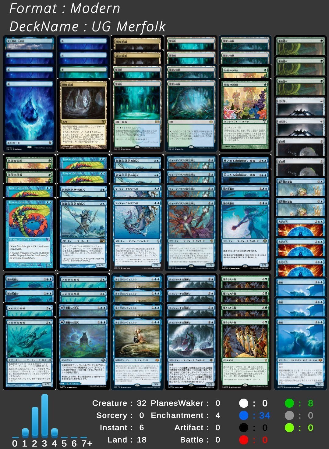 MTGモダン】東京魚日記44 (拡散型マーフォーク)｜どーもくん