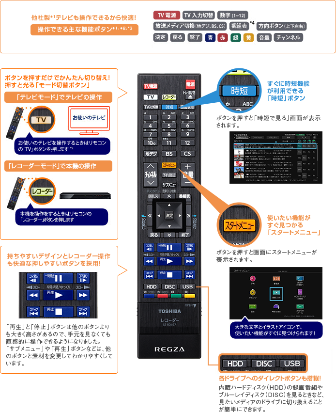 DBR-T3007/T2007/T1007/快適・安心/快適｜レグザブルーレイ/レグザ