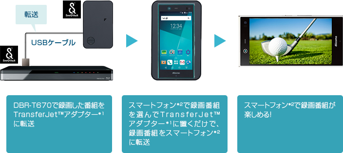 DBR-T670/快適・安心/安心｜レグザブルーレイ/レグザタイムシフト