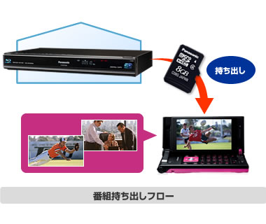 たっぷり・キレイに録る | TZ-BDT910M/TZ-BDT910F/TZ-BDT910P | セット