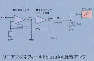 Panasonic RS-B755の仕様 パナソニック