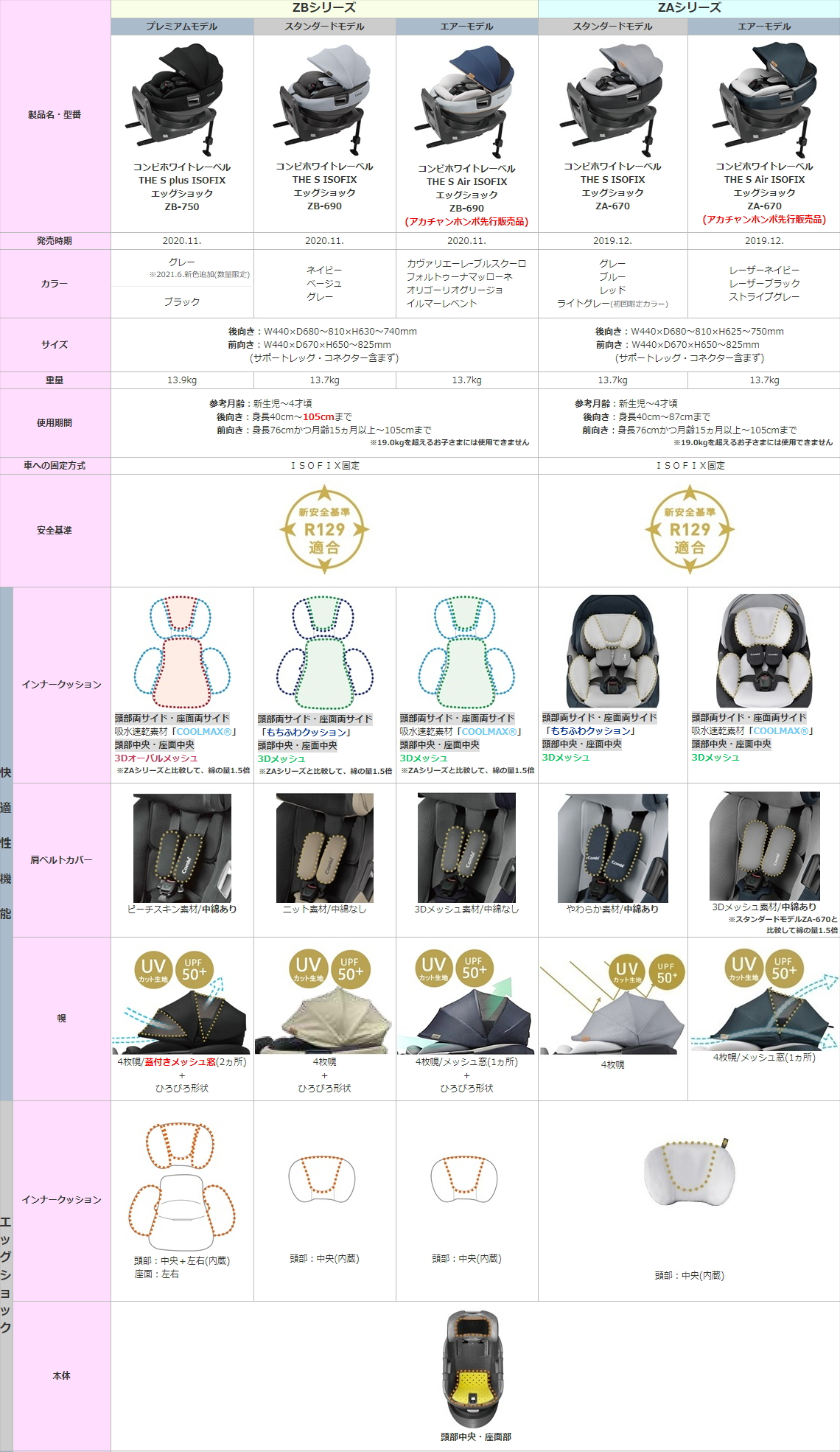 THE S Air ISOFIX エッグショック ZA-670 ストライプグレー №21917
