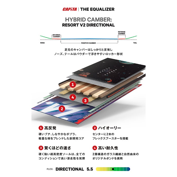 24-25モデル. CAPITA .『 THE EQUALIZER 』. キャピタ . イコライザー
