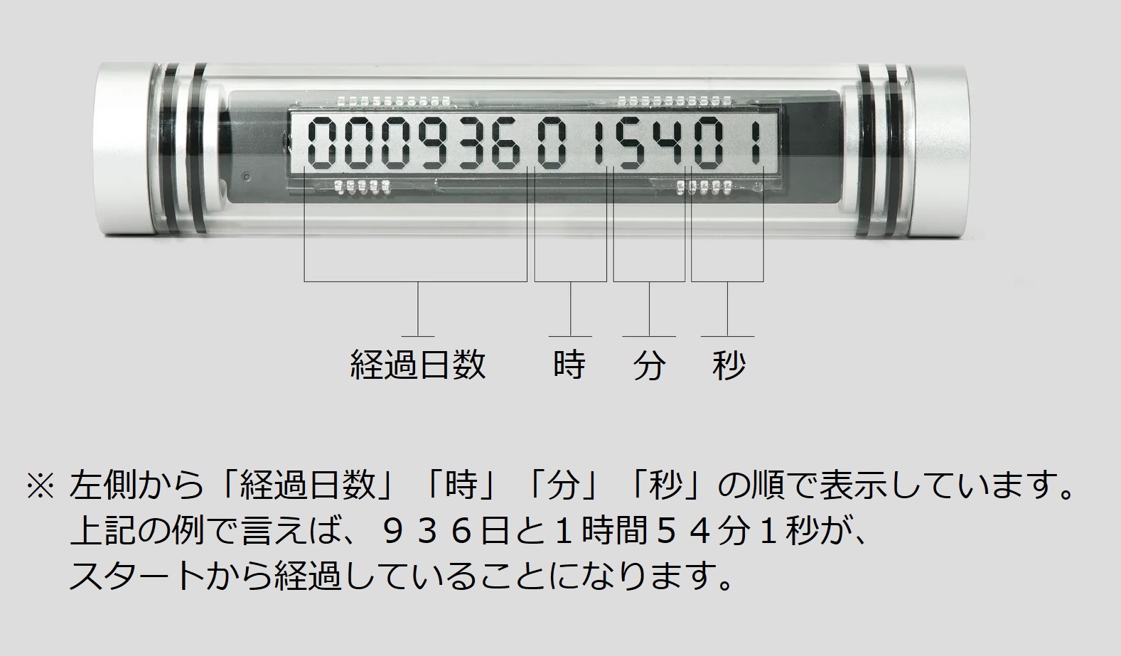 ecniS（time since launch）エクニス