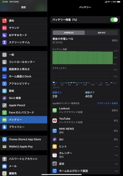 Apple iPad Pro 11インチ 第1世代 Wi-Fi+Cellular 64GB 2018年秋モデル