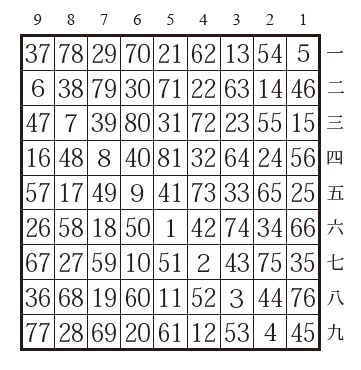 新刊案内『将棋魔法陣 ―二上達也詰将棋作品集―』 ～限定1000部！予約