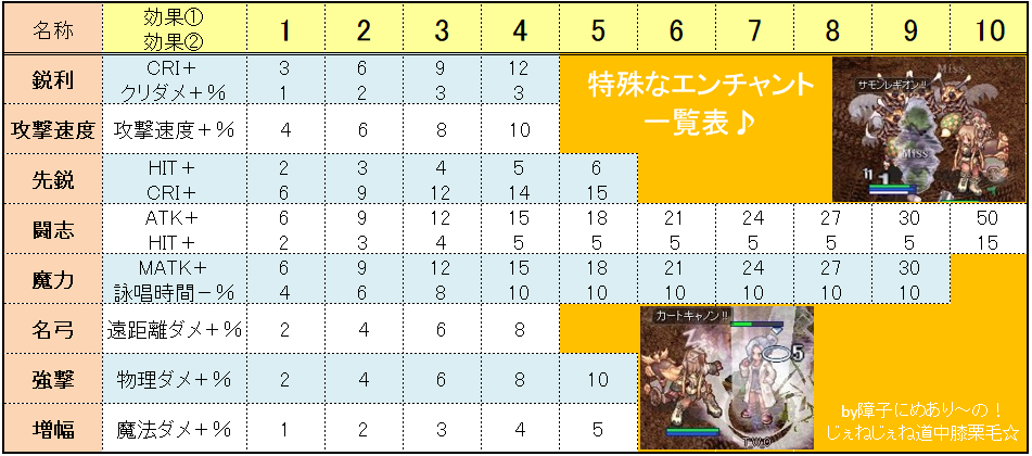 特殊なエンチャント一覧表【効果】基礎6種＋強撃・増幅 - 大人気