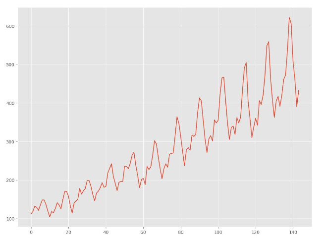 時系列解析でよく聞く定常性とは？検定方法やなぜ重要なのか解説