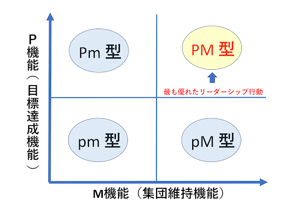 状況対応型リーダーシップ2 シチュエーショナルリーダーシップII