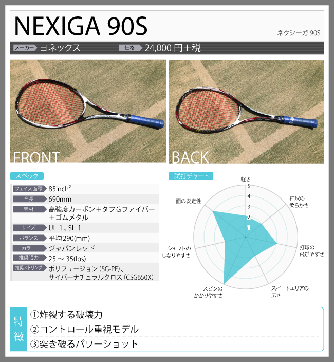 ソフテニ・タイムズ】アイテムレビュー⑤「NEXIGA 90S」 - LUCENT BLOG