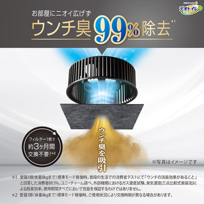 ユニチャーム デオトイレ脱臭ファン本体セット 1個の通販｜システム