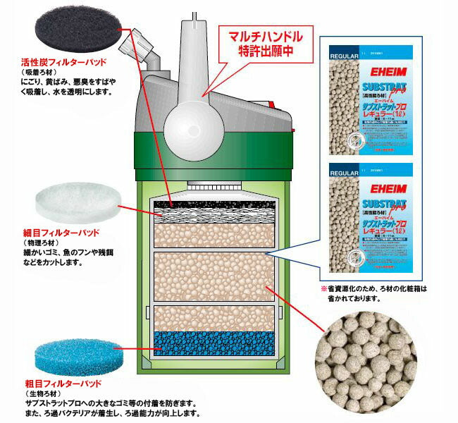 エーハイムエココンフォート 2234 ろ材付きセット 密閉式外部