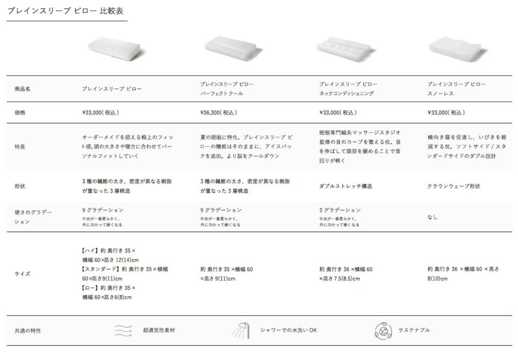 商品の選び方、サイズ変更や返品交換など、よくあるお問い合わせ