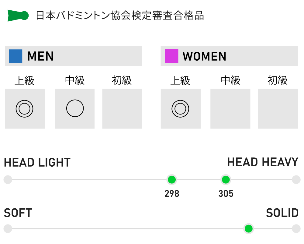 APACS(アパックス) VERSUS PRO バーサスプロ バドミントンラケット