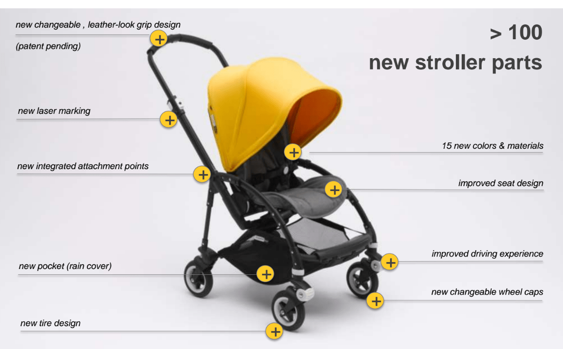 The Bugaboo Bee5 - Full Review on What's New!! | Pish Posh Baby