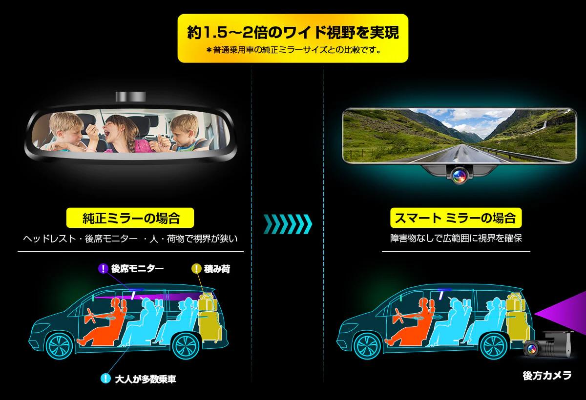 360°全方位ドライブレコーダー ミラー型 AKY-V360S