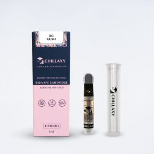 CHILLAXY CBD | CRDHとH4CBNの違いについて