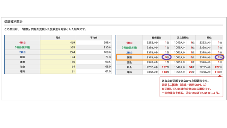 日能研］合格力実践テスト 6年 1回目ーいつもテストより難しいー