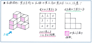 No.1403 サピックス新4年生（現3年生）第2回入室テスト傾向と対策