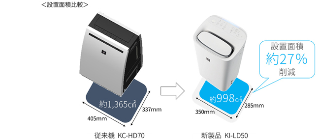 プラズマクラスター除加湿空気清浄機＜KI-LD50＞を発売｜ニュース
