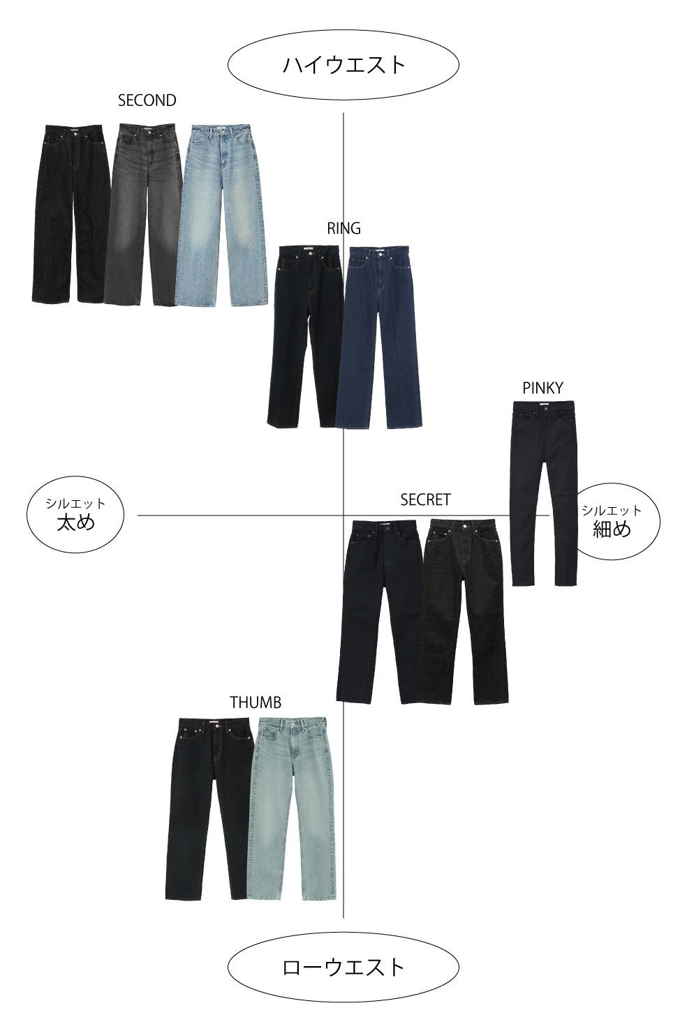 RING DENIM PANTS｜SKIRT/PANTS(スカート/パンツ)｜CLANE OFFICIAL