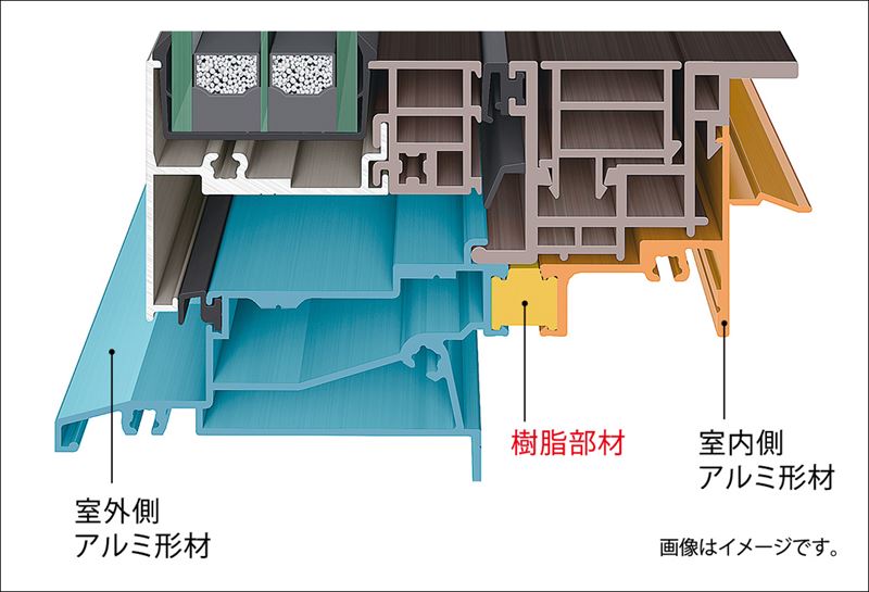 リクシルの「サーモスX」ってどんなサッシ？【技術・性能編】 | CLASS1