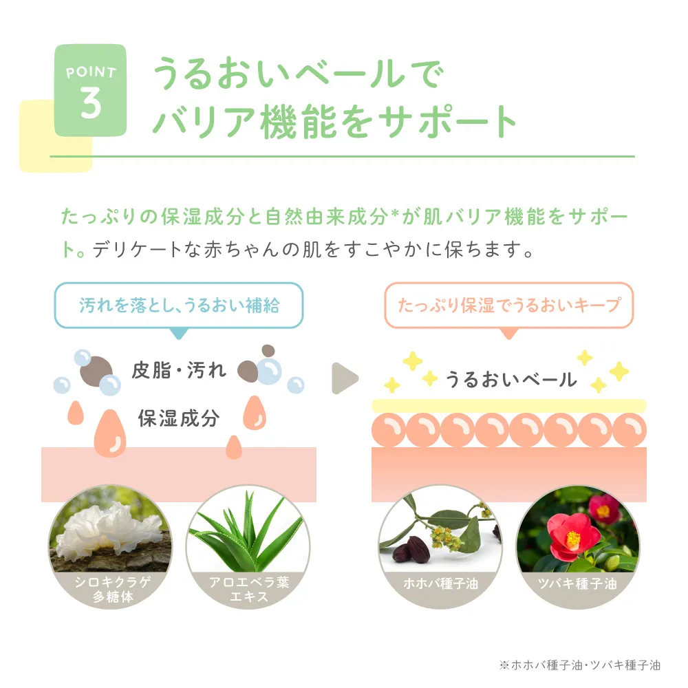 アロベビー ベビーソープ つめかえ用｜【公式】ALOBABY（アロベビー）