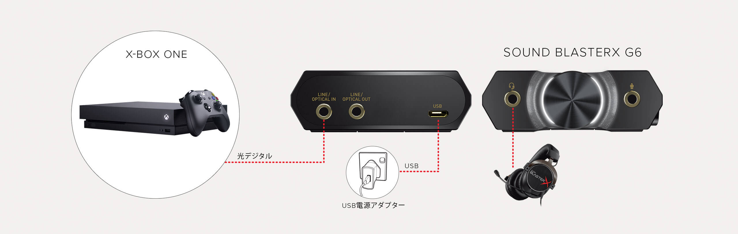 Sound BlasterX G6 - PCやPS4/Nintendo Switchのゲームをより高音質
