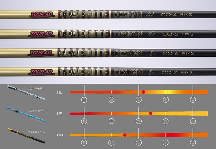 つかまる！グラファイトデザイン『TOUR AD CQ』、10月7日デビュー