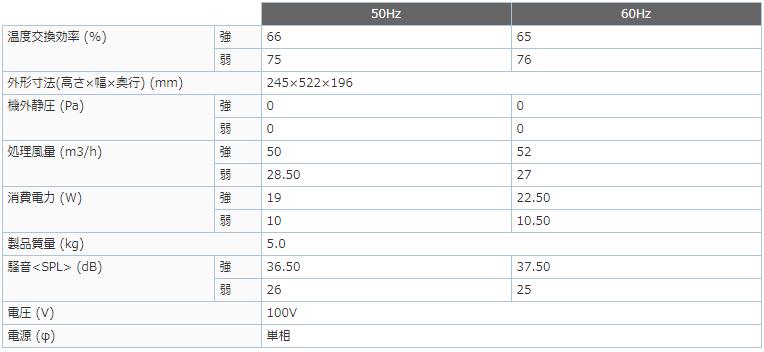 VL-10ES3-D | 換気扇 | 住宅用 ロスナイ 換気タイプ 寒冷地仕様 壁掛1