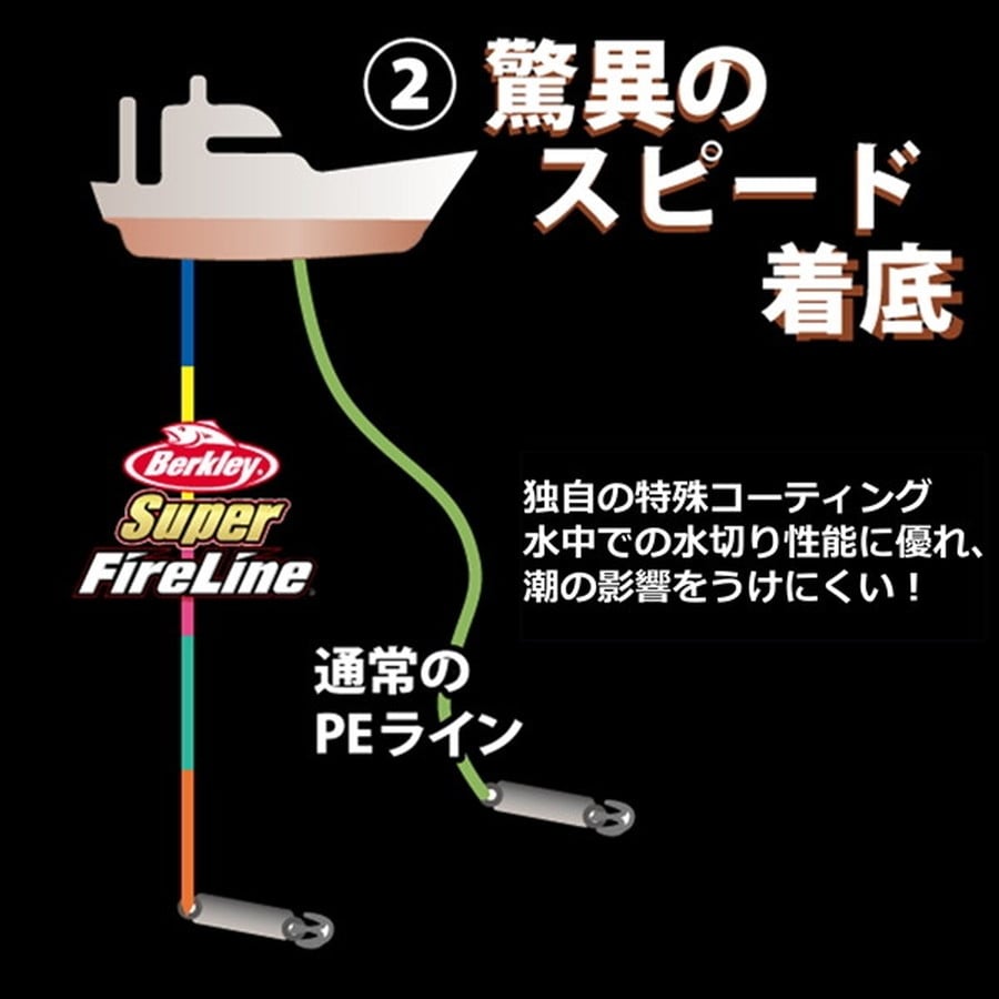 バークレイ PEライン スーパーファイヤーライン 1.0号 16LB 1200M