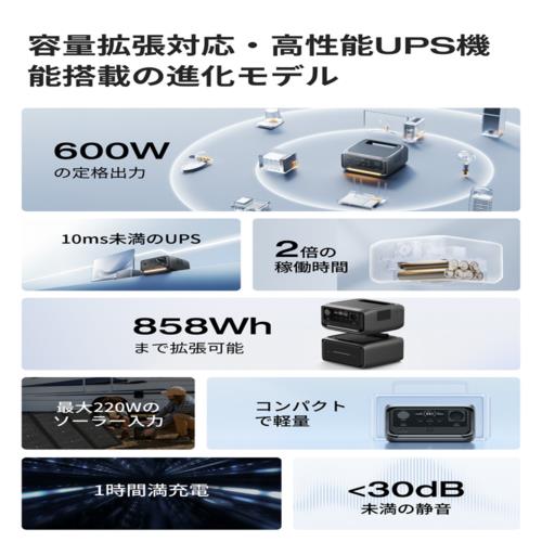 エコフロー(EcoFlow) EcoFlow RIVER 3 Plus 290 容量286Wh